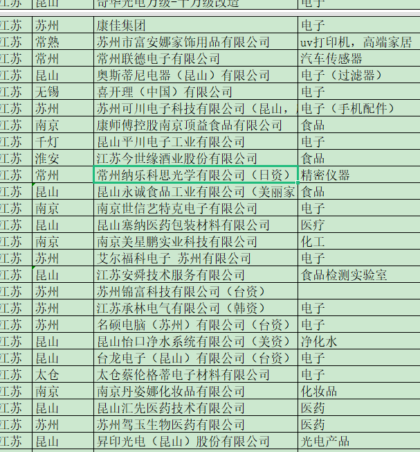 無塵車間裝修合作企業(yè).png